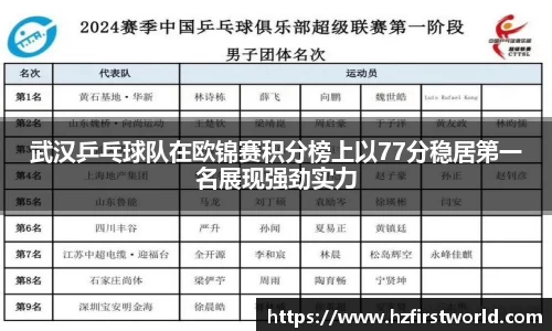 武汉乒乓球队在欧锦赛积分榜上以77分稳居第一名展现强劲实力